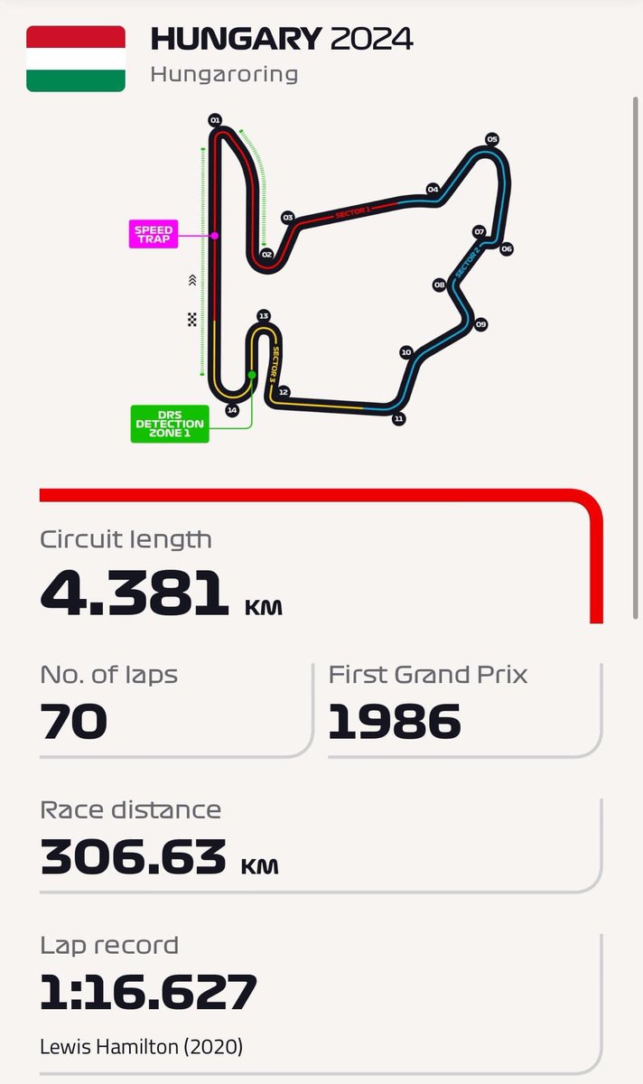brieformulero's tweet photo. ¡Tenemos carrera! Se corre el F1 Hungarian Grand Prix 2024, y estos serán los horarios: 

Viernes 19 de julio
FP1
FP2

Sábado 20 de julio
FP3
Q

Domingo 21 de julio
Carrera: 

#HungarianGP https://t.co/mM8GmvkQd4