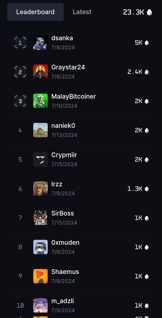 ✨ Leaderboard Update ✨

Week 6 | <a href="/drip_haus/">DRiP 💧</a> 💧

Here's the current Top 10. Thanks to <a href="/dsanka9/">Dheeraj Sanka</a>, <a href="/Graystar24/">Graystar</a>, <a href="/MalayBitcoiner/">MB ⚡️ ∞/21M</a>, <a href="/nani3k0/">ᑎᗩᑎIEKO😽</a>, Crypmiir, Kak <a href="/irzzwani/">IRZZ</a>, SirBoss, <a href="/0xmuden/">0xmuden ⌨️</a>, Shaemus &amp; <a href="/M_adzli/">M.ADZLI</a> 🤩✨💙

Still have 10 spots for Super Legendary. 11 hours until snapshot ⚡