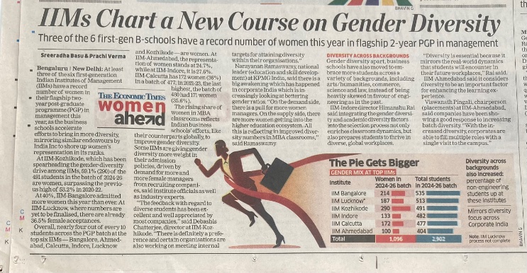 A poster at <a href="/IIM_Calcutta/">IIM Calcutta</a> of noted alumni. Am privileged to be included in this august  group. 

Prediction: two decades later, such posters would include many more women. 

See 2024 intake at top 6 IIMs: women are 36% in IIMC. 
<a href="/IIMKozhikode/">IIM Kozhikode</a> tops with 59% and IIMA has 25%