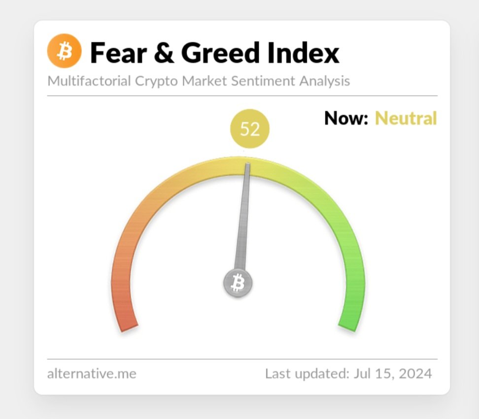Rajatsoni's tweet image. I think sentiment for #Bitcoin will go from extreme fear to extreme greed within a month 😂😂

It&apos;s already at neutral, from extreme fear on July 12
