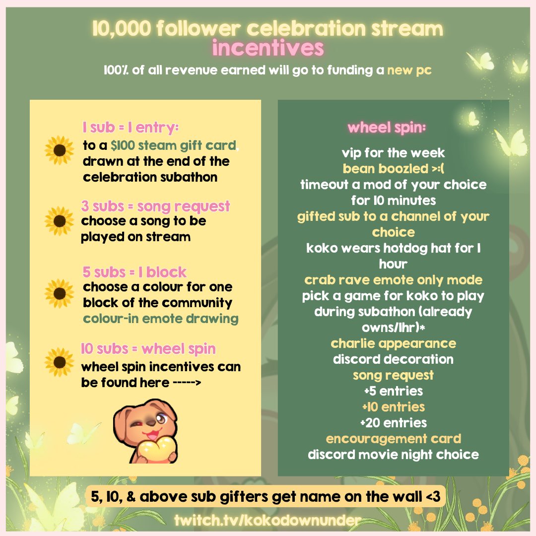 kokodownunder_'s tweet photo. to celebrate hitting 10k, i’ll be doing a 5-day, 10-hour stream marathon, starting this friday! ⬇️

i have heeeaps of things planned, including a sub goal, featuring a ton of fun incentives &amp; giveaways! 💝

thank you x a million for helping me reach this exciting milestone! 💛 https://t.co/mA6ZLYC1NM