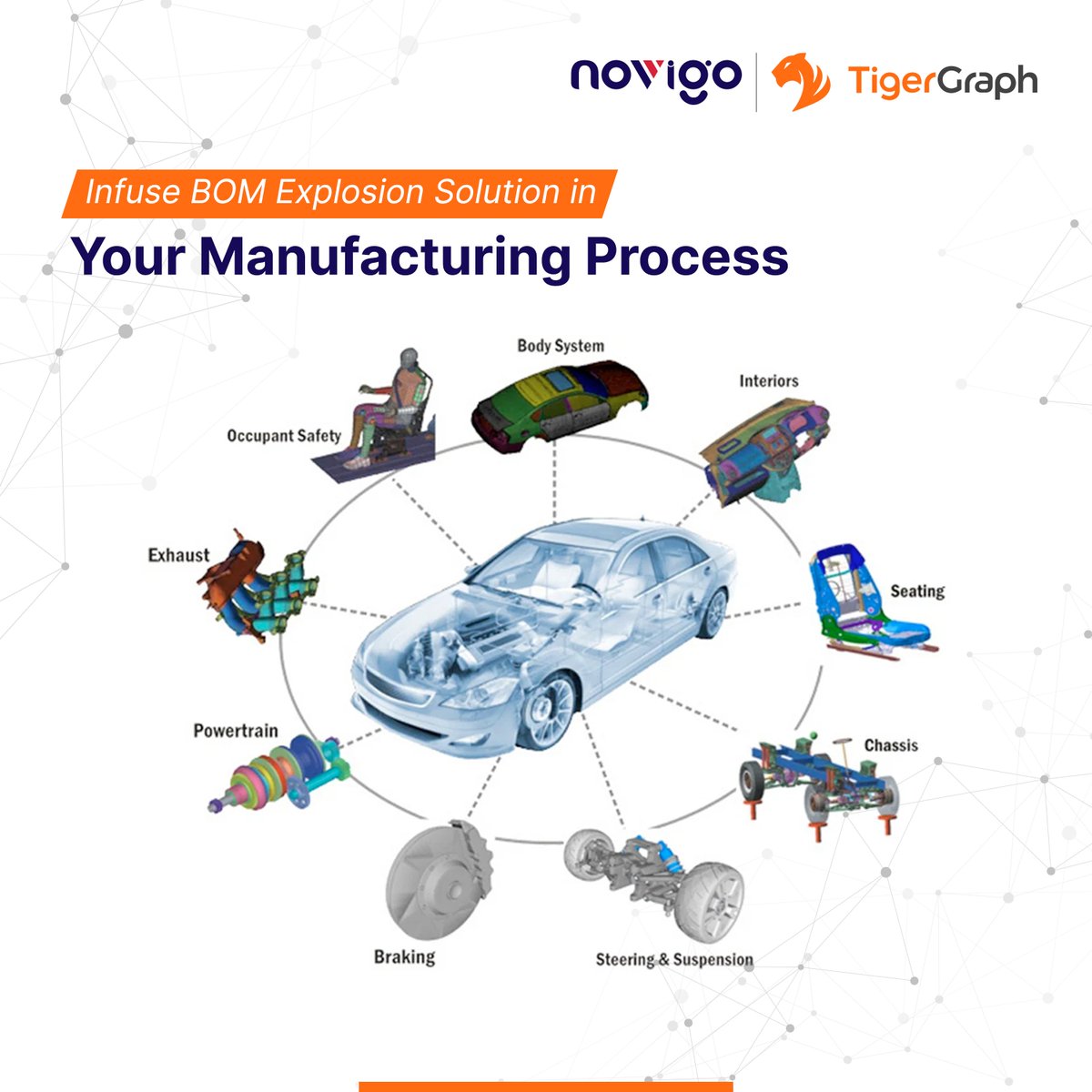 NovigoSolutions's tweet image. Graph technology in BOM Explosion aids in accurate inventory management, cost estimation, and demand forecasting. Contact us at @NovigoSolutions to learn how to implement graph databases in your business processes.
#supplychain #bomexplosion #tigergraph #novigosolutions