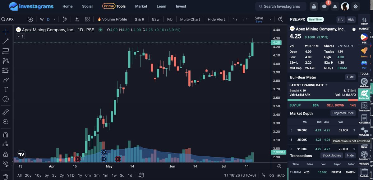 xeejo's tweet photo. If you're into mining sector, you can check $APX, hits new ATH 4.30 as gold rises from 2300 to 2400 this week

https://t.co/x5adFqhADI https://t.co/Ri5Bohwy54