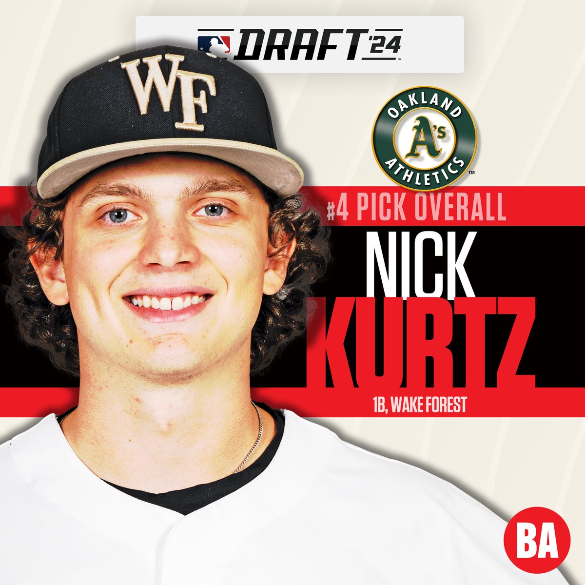 BaseballAmerica's tweet photo. With the No. 4 pick in the 2024 MLB Draft, the @Athletics select Nick Kurtz, 1B, @WakeBaseball https://t.co/xk1LrOkED4