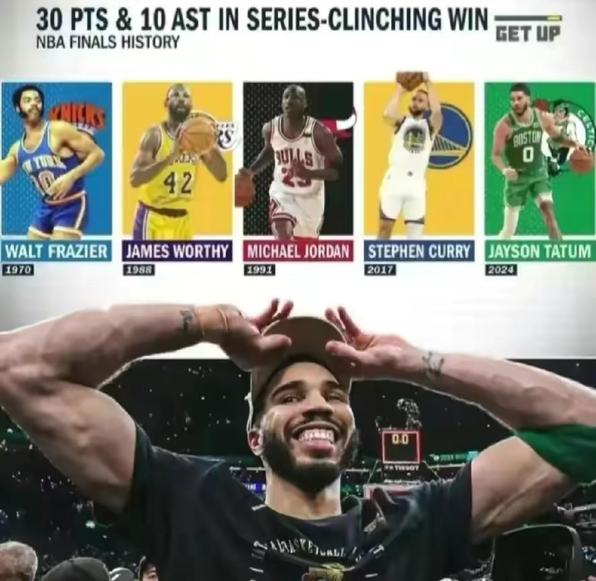 lockedupjb's tweet photo. Tatum is a once in a generation player, don’t let the media fool you https://t.co/0Yr9rqbq7A