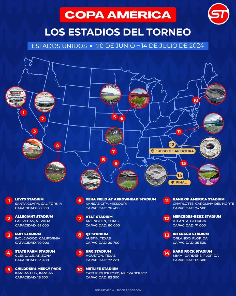 RuloCanelli's tweet photo. Solo a alguien que le dice “soccer” al fútbol puede organizar una final en uno de los estadios más chicos que tiene a disposición.
#CopaAmerica2024 https://t.co/UMMxV17NHt