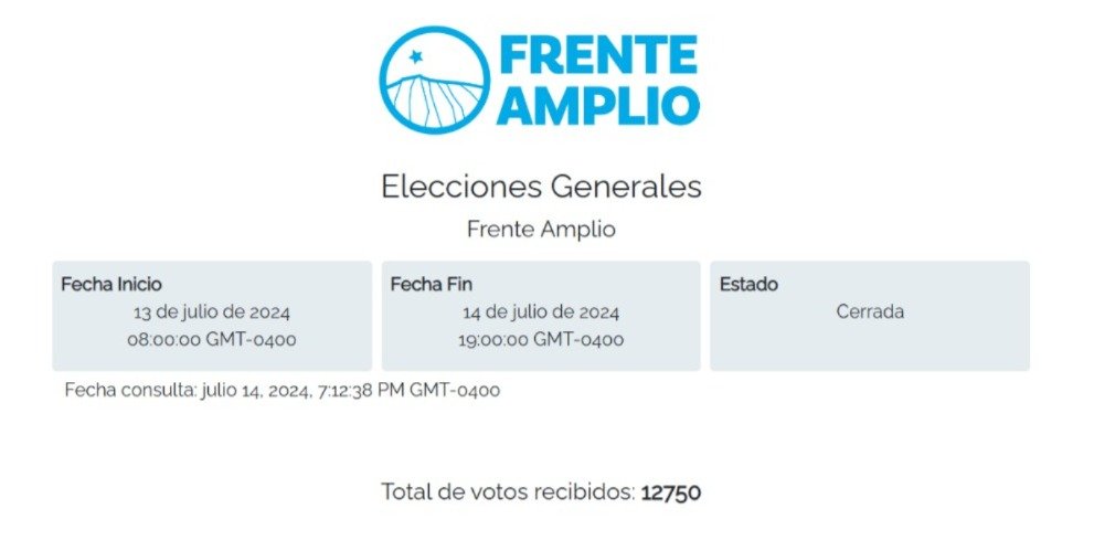 Pierina Ferretti (@pierinaferrett1) on Twitter photo Tantas veces se ha decretado la muerte del <a href="/elfrente_amplio/">Frente Amplio Chile</a> y hoy vuelve a dar una muestra contundente de vitalidad.
Una nueva izquierda para Chile se va consolidando. Con dificultades, es cierto, pero también a paso firme.
Los resultados de esta primera elección marcan un hito Tantas veces se ha decretado la muerte del <a href="/elfrente_amplio/">Frente Amplio Chile</a> y hoy vuelve a dar una muestra contundente de vitalidad.
Una nueva izquierda para Chile se va consolidando. Con dificultades, es cierto, pero también a paso firme.
Los resultados de esta primera elección marcan un hito