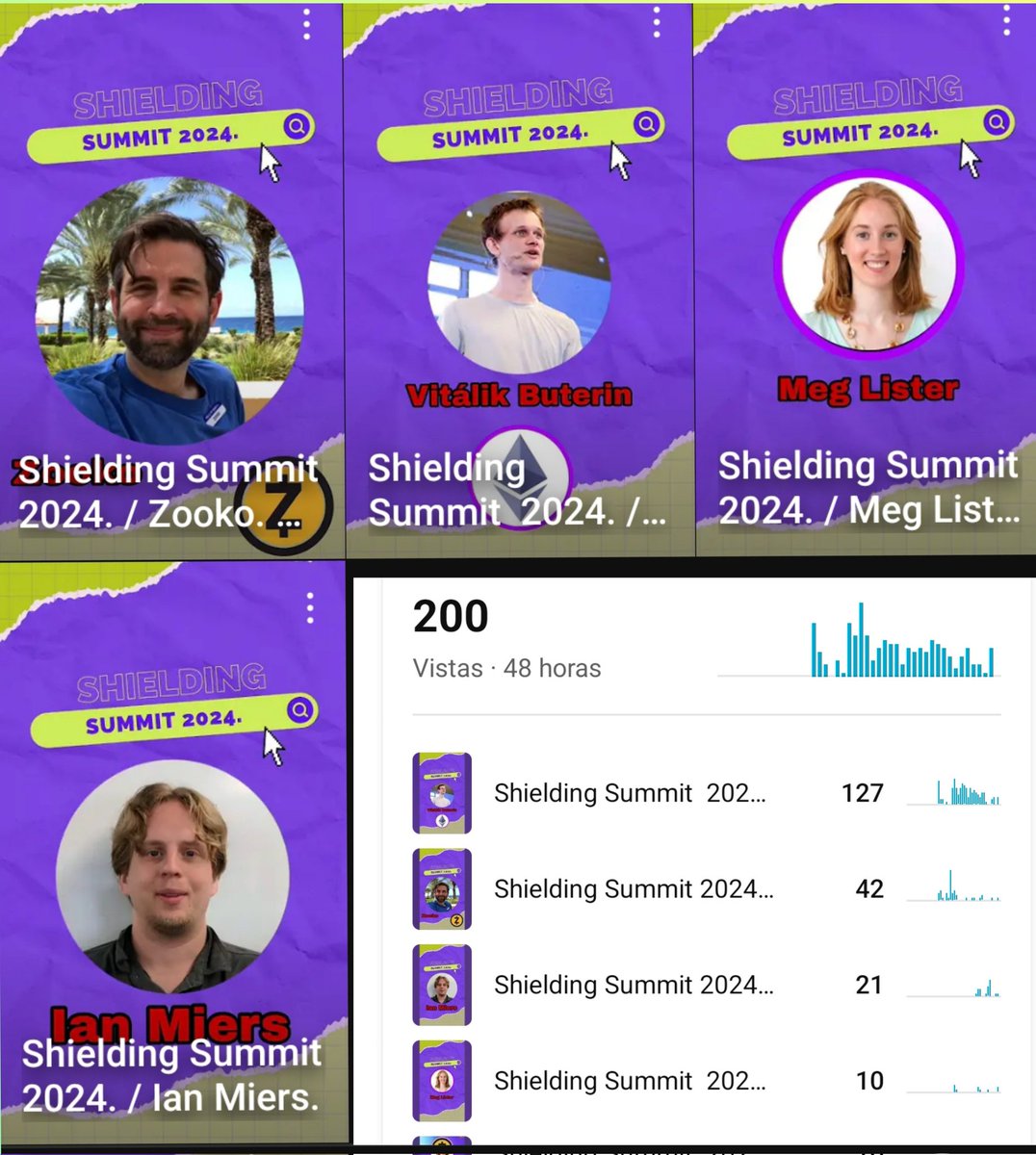 ZcashWin1's tweet photo. 200 visits in less than 48 hours for a channel with only 9 subscribers (I think it's a positive sign). #shieldingsummit #zcash #youtubeshorts https://t.co/V32P0HWrUD