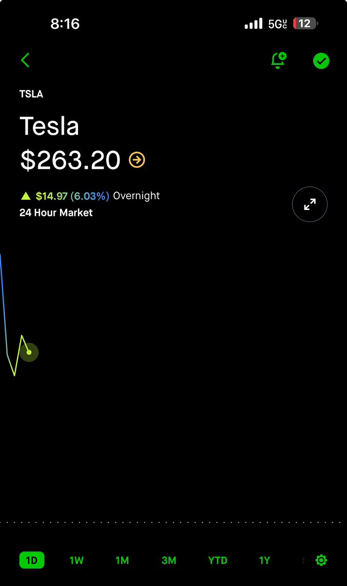 MAHIMX23's tweet photo. #TSLA  $TSLA  300 Incoming https://t.co/umHlBAfxTr