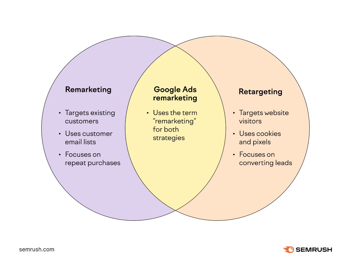 semrush tweet picture