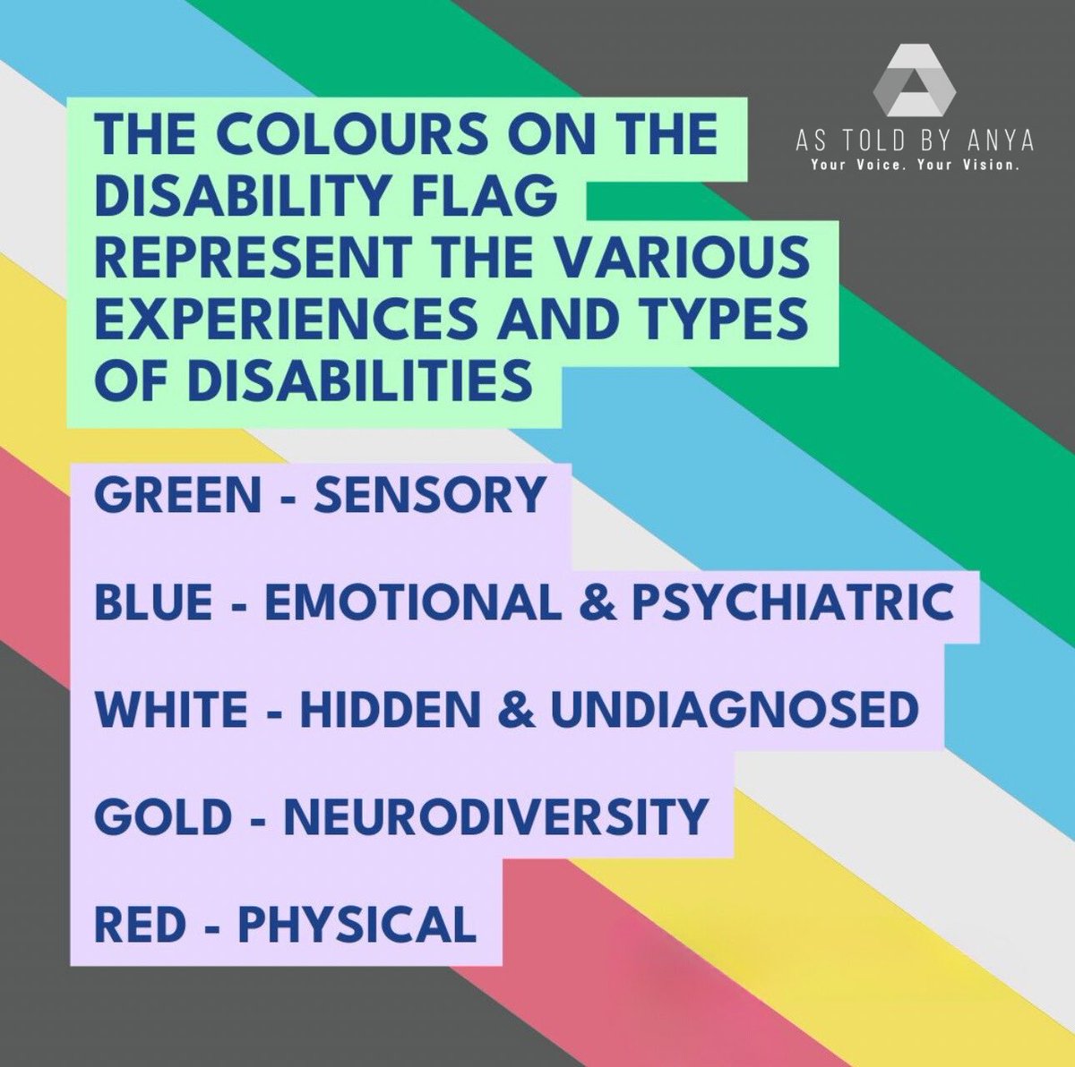 ToldAnya's tweet photo. This #DisabilityPrideMonth, reflect on your views of disability. The flag represents the diverse experiences within our community - from sensory issues to invisible illnesses. We must establish inclusive support systems and break down barriers through compassion &amp; understanding. https://t.co/4aX1dXdnka