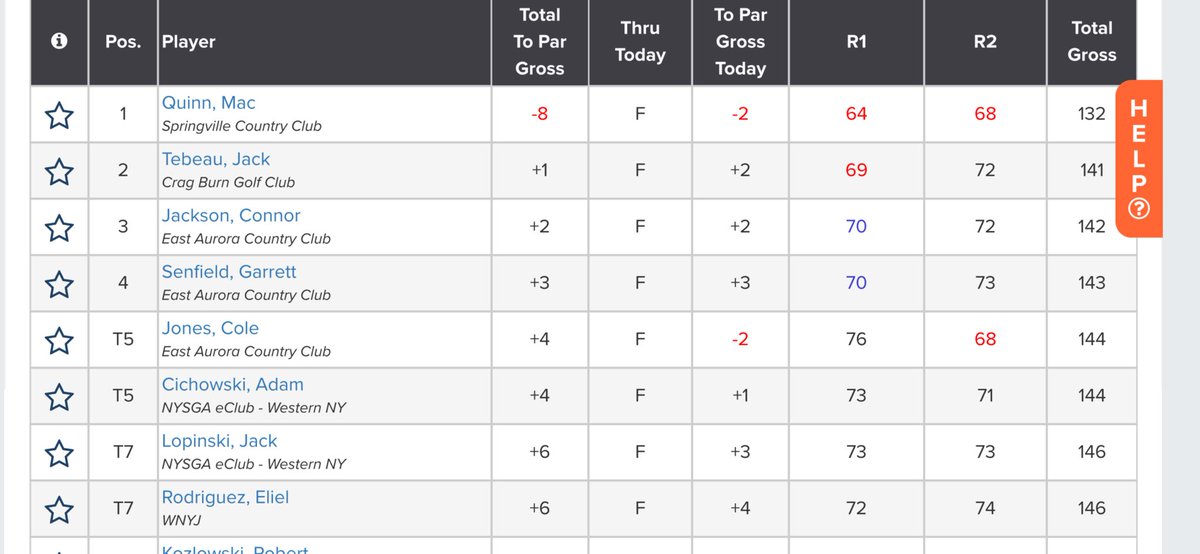 gsenfield4's tweet photo. Solid Tournament at the
ERIE COUNTY AM
shot 70-73 with a placement of 4th
Game is feeling great now and excited for college golf in less than a Month https://t.co/q6uNPFJA7K