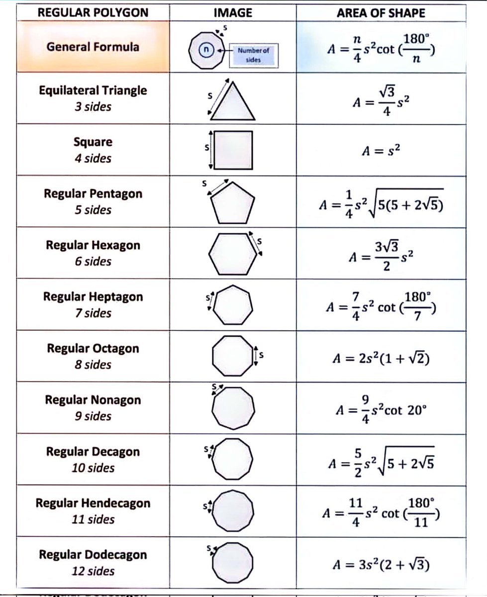 ZahlenRMD's tweet photo. Area of Regular Polygons

#sharingisthenewlearning https://t.co/8Mj5i1A3NP