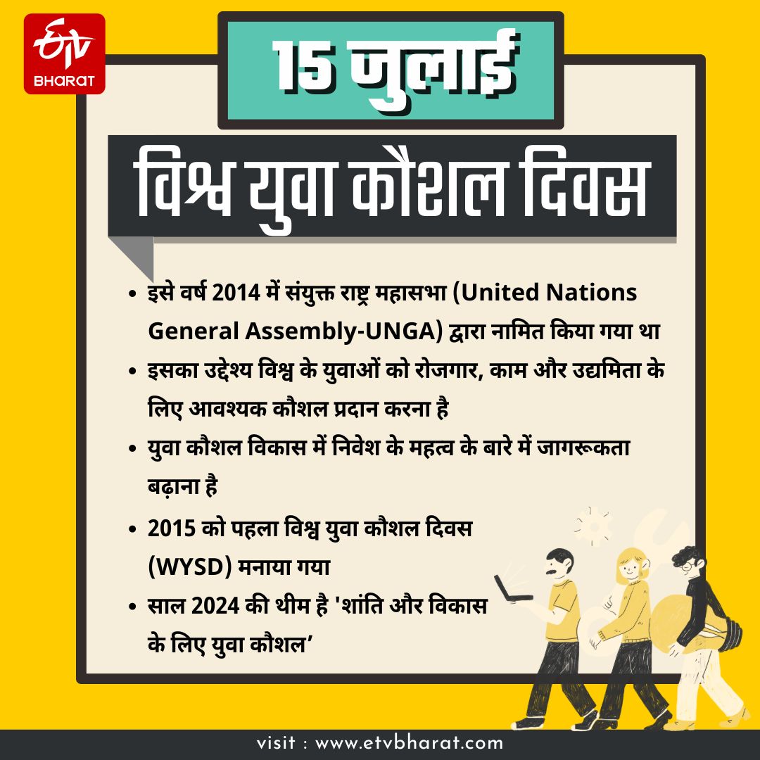ETVBharatRJ's tweet photo. #importantevent #WorldYouthSkillsDay2024 #YouthSkills https://t.co/j2NmJn1M0L