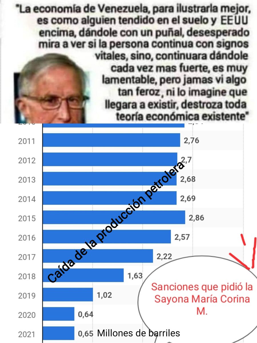 JReinaldoCarpio's tweet photo. Y aún así piden el voto, la cosa pudiera estar bien, si los apatridas que piden y piden  sanciones no lo hubieran hecho, no sean descarados! No crean que el pueblo es tonto, el 28 gana la revolución. https://t.co/VtL3B4VWy6