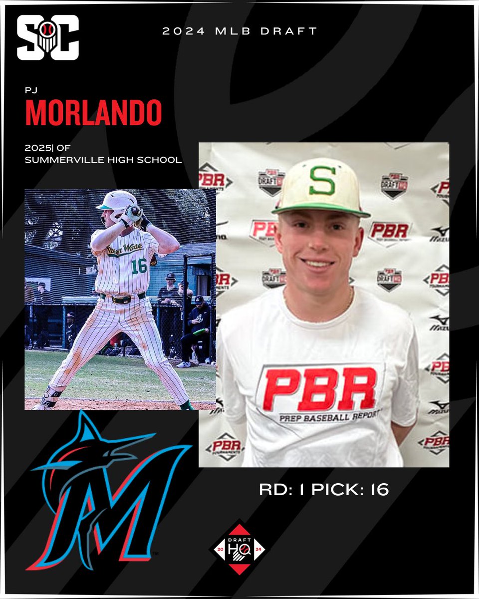 🚨FIRST ROUNDER🚨

PJ Morlando is off the board at pick 16 and he’s headed to the <a href="/Marlins/">Miami Marlins</a>

<a href="/SummervilleBase/">Summerville Baseball</a> | <a href="/prepbaseball/">Prep Baseball</a> 

<a href="/MLBDraft/">MLB Draft</a> | @PBR_DraftHQ