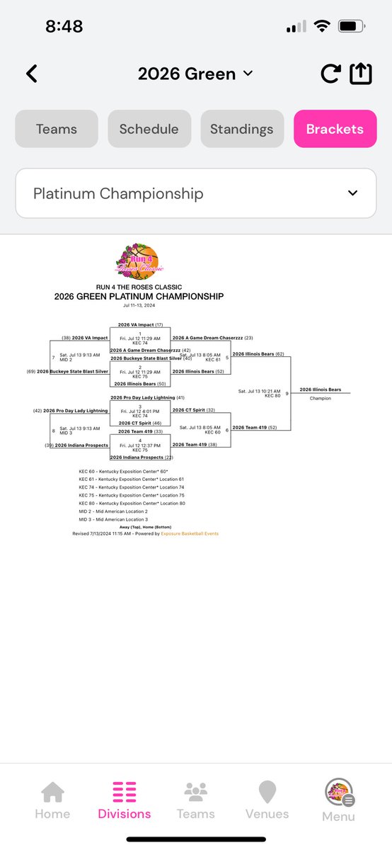 2026 team with a impressive showing ⁦<a href="/TFNsRun4Roses/">TFN's Run 4 Roses</a>⁩ .  Played teams from Connecticut, Illinois, Indiana, Minnesota and Michigan.