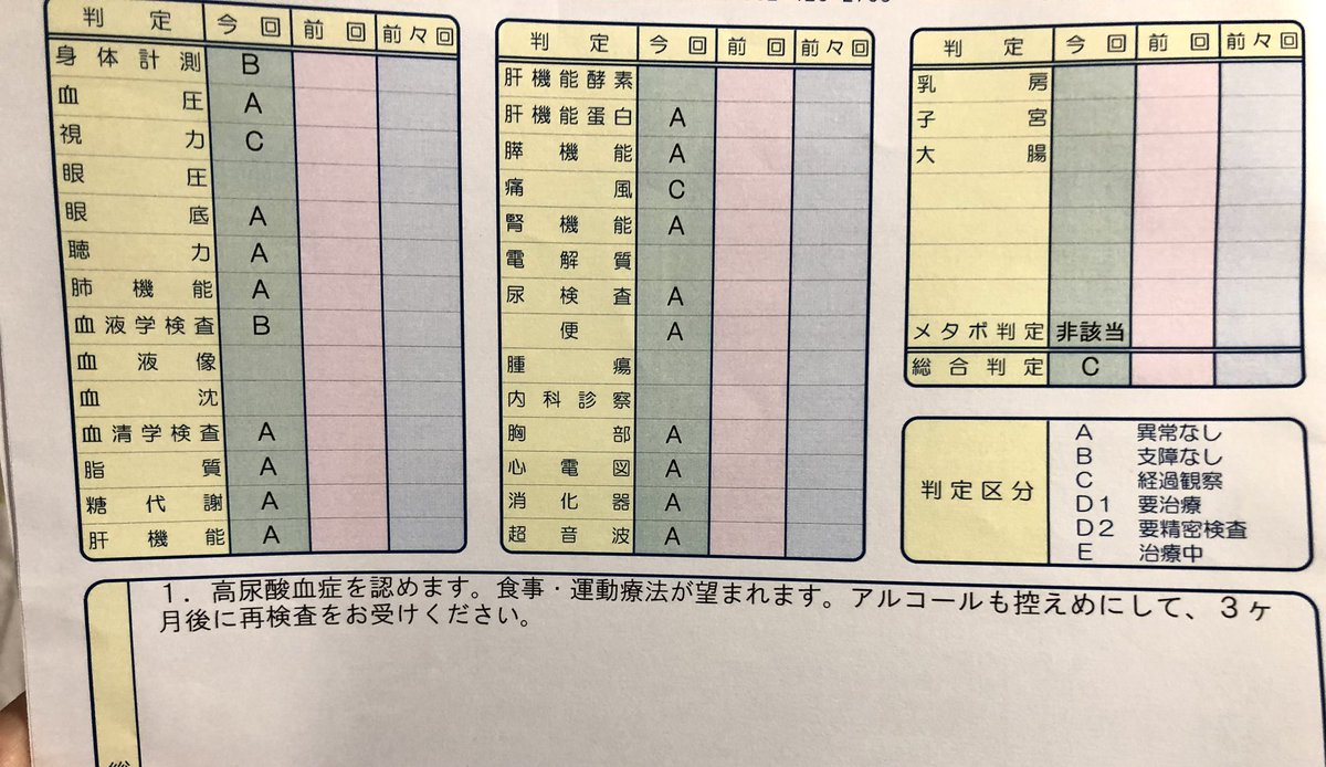 aheheff's tweet photo. 人間ドック結果🥺 https://t.co/CvCIZ40EFR