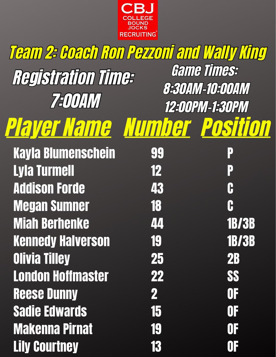 CollegeBDJocks's tweet photo. Pumped for the @CBJ_Games on Tuesday at @MSU_Softball’s Secchia Stadium. The injury bug hit some of these rosters but the talent is still aplenty. Here are the teams in the AM session. @Outlaws09Nat @DavidTrackwell @pezzplayers @CoachKingatFU @marlagooding @FirecrackersWa1 https://t.co/FdgdUWT4Gr