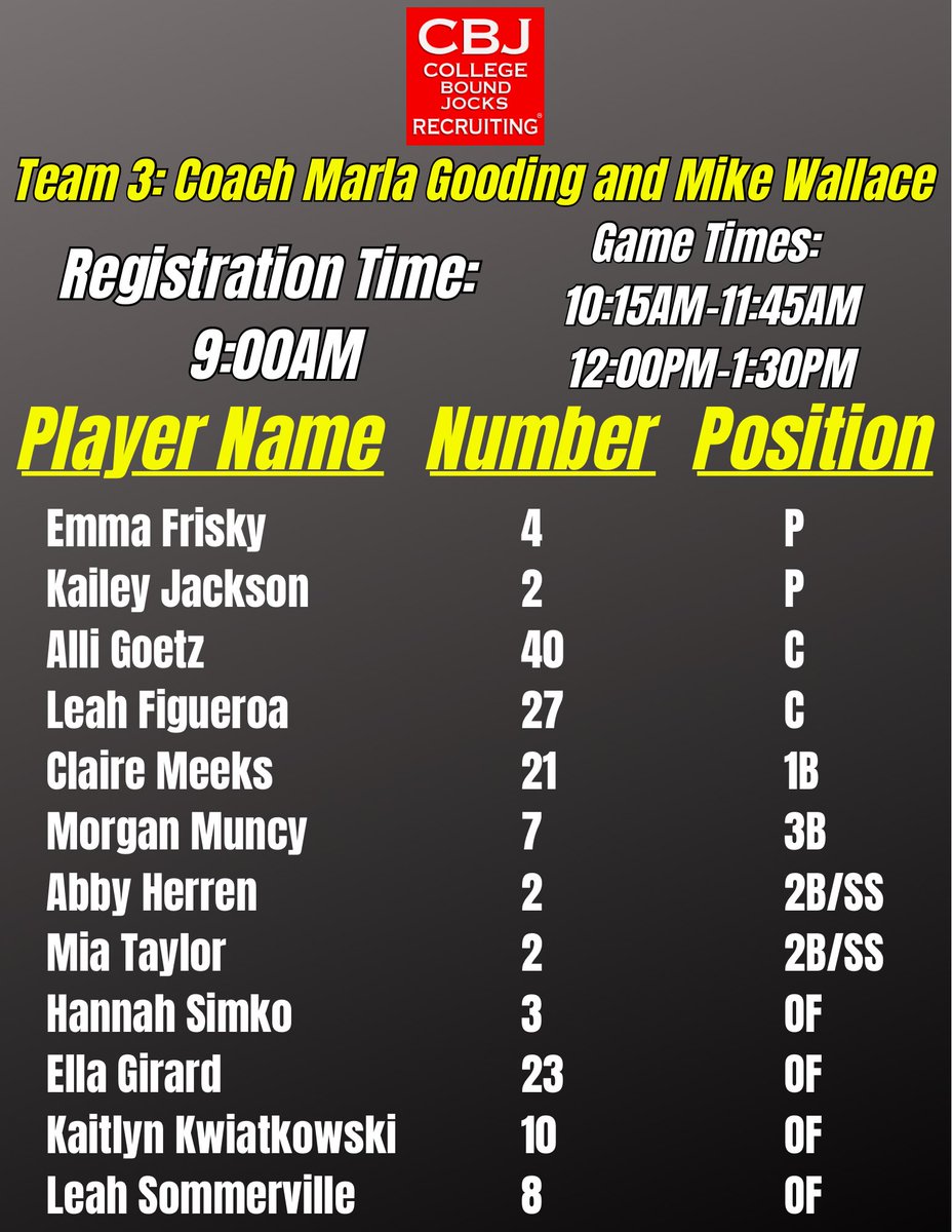 College Bound Jocks (@collegebdjocks) on Twitter photo Pumped for the <a href="/CBJ_Games/">CBJ Uncommitted Games</a> on Tuesday at <a href="/MSU_Softball/">Michigan State Softball</a>’s Secchia Stadium. The injury bug hit some of these rosters but the talent is still aplenty. Here are the teams in the AM session. <a href="/Outlaws09Nat/">Ohio Outlaws 09 National Leggins</a> <a href="/DavidTrackwell/">David Trackwell</a> <a href="/pezzplayers/">ron pezzoni</a> <a href="/CoachKingatFU/">Wally King</a> <a href="/marlagooding/">Marla Gooding</a> <a href="/FirecrackersWa1/">Firecrackers - Wallace</a> Pumped for the <a href="/CBJ_Games/">CBJ Uncommitted Games</a> on Tuesday at <a href="/MSU_Softball/">Michigan State Softball</a>’s Secchia Stadium. The injury bug hit some of these rosters but the talent is still aplenty. Here are the teams in the AM session. <a href="/Outlaws09Nat/">Ohio Outlaws 09 National Leggins</a> <a href="/DavidTrackwell/">David Trackwell</a> <a href="/pezzplayers/">ron pezzoni</a> <a href="/CoachKingatFU/">Wally King</a> <a href="/marlagooding/">Marla Gooding</a> <a href="/FirecrackersWa1/">Firecrackers - Wallace</a>