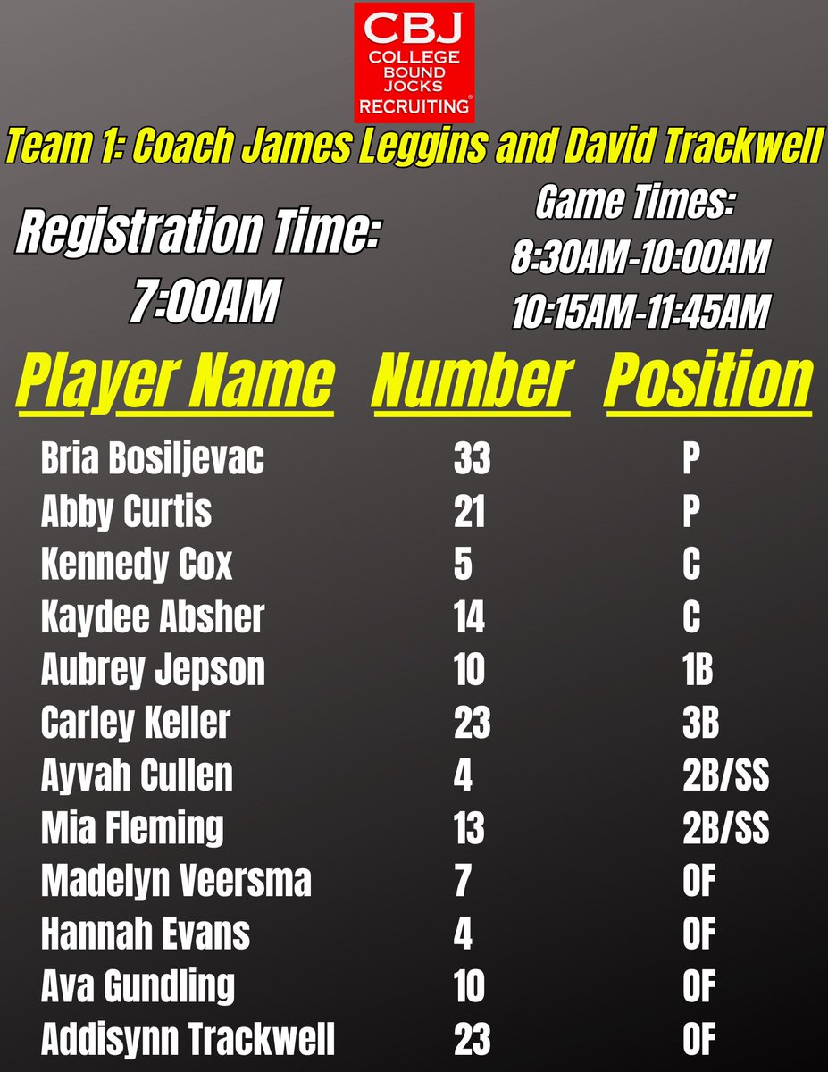 CollegeBDJocks's tweet photo. Pumped for the @CBJ_Games on Tuesday at @MSU_Softball’s Secchia Stadium. The injury bug hit some of these rosters but the talent is still aplenty. Here are the teams in the AM session. @Outlaws09Nat @DavidTrackwell @pezzplayers @CoachKingatFU @marlagooding @FirecrackersWa1 https://t.co/FdgdUWT4Gr