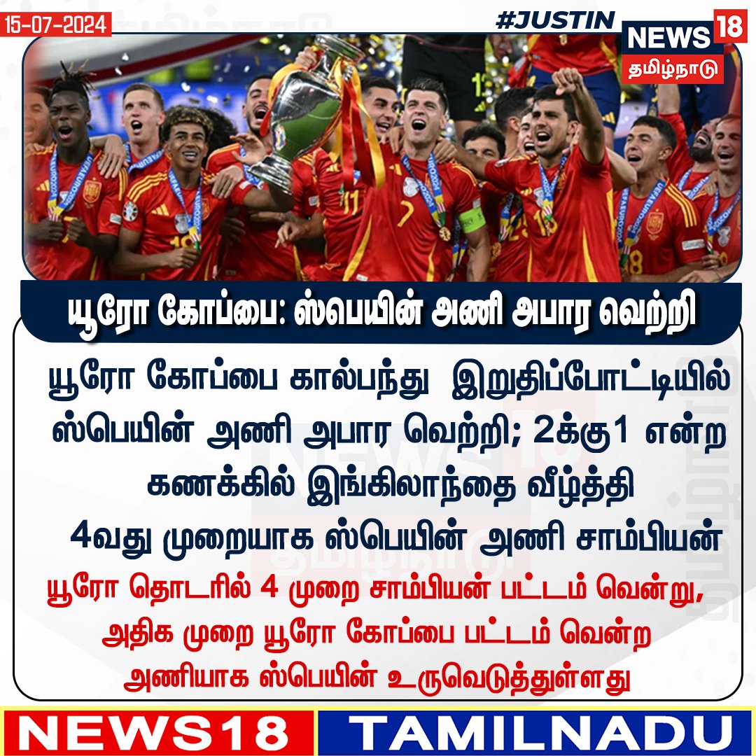 News18TamilNadu's tweet photo. #JUSTIN 
யூரோ கோப்பை கால்பந்து  இறுதிப்போட்டியில்
ஸ்பெயின் அணி அபார வெற்றி 
#Eurocup #spainwin #Eurocup2024 #News18tamilnadu | https://t.co/uk2cvptedP https://t.co/dCErdq9ftG