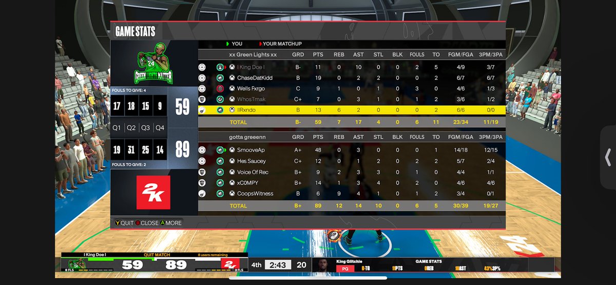 Ggs to these teams as we put belt to ass ALL FLOODS for the HOF midday 🏆 

🦅: <a href="/SmooveAp5/">MAIN BIRD</a>
🥷🏽: <a href="/hes_saucey/">Hes Saucey</a> 
🔒: <a href="/Compy_2k/">Compy</a> 
💪🏽: <a href="/lmmarlgod/">lmma rl god</a> 
🐴:<a href="/1jordancooper/">Jordan</a> 

@youFamousEnough <a href="/iNetworkSports/">iNetwork</a> <a href="/2kCompGames/">Jelani Mitchell</a> <a href="/FTClan2K/">⚡️Forever Talented⚡️</a> <a href="/yeynotgaming/">LVI YEY</a> <a href="/MHProam/">Most Hated</a> <a href="/HOFLeague2K/">HOF League</a>