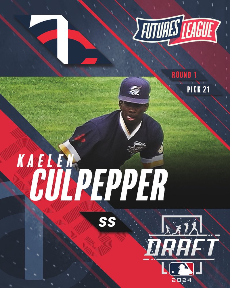 FuturesLeague's tweet photo. ⚾️🎓 𝟐𝟎𝟐𝟒 𝐃𝐑𝐀𝐅𝐓 𝐂𝐋𝐀𝐒𝐒
Here we go…
From the Rose City to the Twin Cities, it’s our fifth first-round pick in five years!
@thechosen1kc 🦄 ➡️ @Twins
Round 1, Pick 21
#FuturesLeague | #MLBDraft https://t.co/IeFjWfnIpW