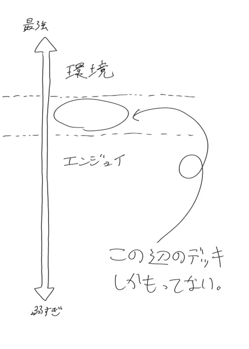 マスターデュル 