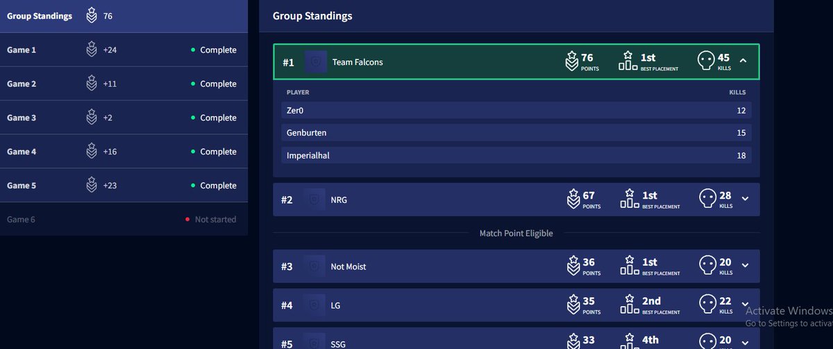 ImperialHal's tweet photo. Finished Regional finals in 5 Games | EZ FIRST PLACE BABY | BROKE MOST POINTS IN NA PRO LEAGUE AND HIGHEST KILL LEADER EVER NA https://t.co/GAZFClyGG4