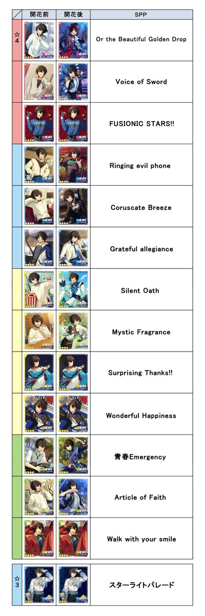 あんスタ Music SPP一覧表 Knights ○朔間 凛月 ○鳴上 嵐