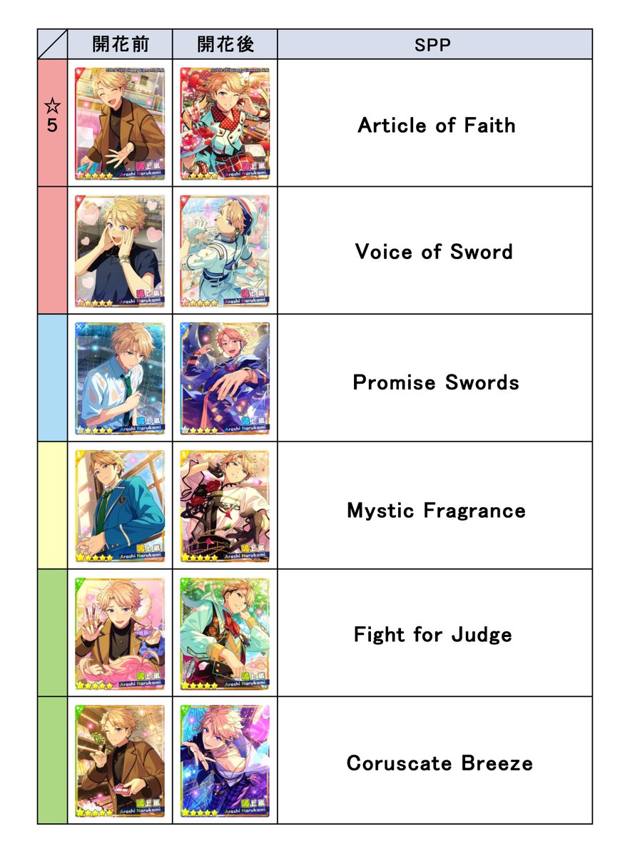 あんスタ 称号プレート 凛月 Knights あんスタMusic】［感謝の気持ちを込めて］朔間 凛月 - あんスタMusic