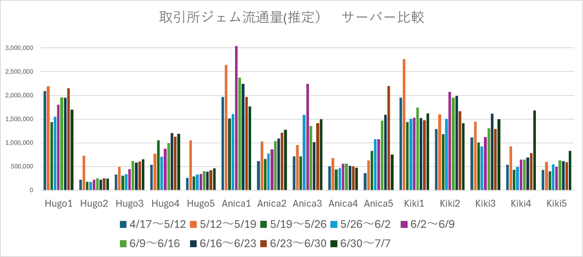 satoru_dqx's tweet photo. 昨夜の攻城戦は色々とうまく立ち回れたのもあって3度目の城主に。本当にみんなのおかげです。

で、毎週恒例のあれ・・・
#HITTheWorld　#Hugo4 https://t.co/ZU4G3ZQy5Q