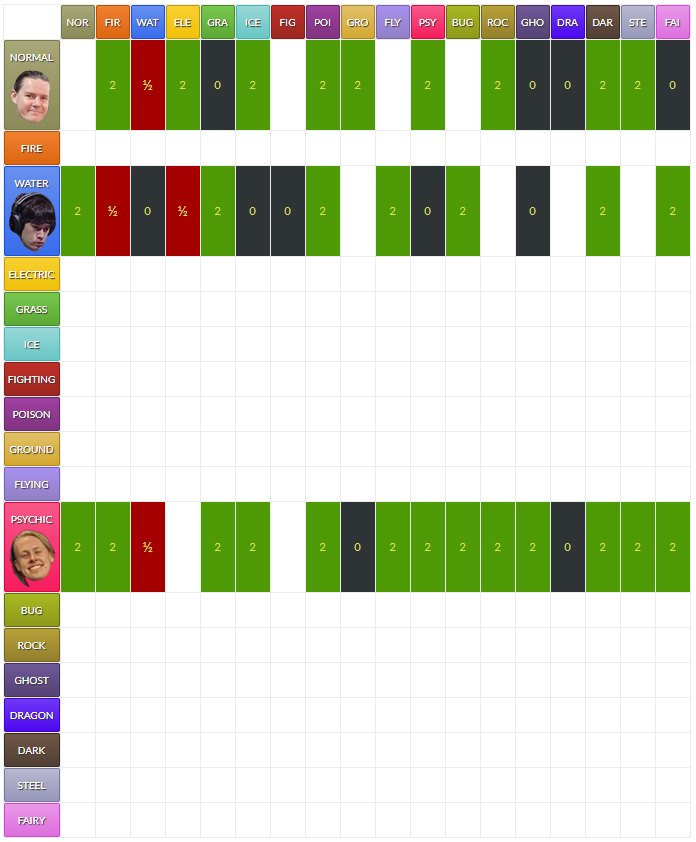 The02Drop_vgc's tweet photo. Our cursed #TypeChart Rebuild expands!
Thanks so far to @DraxC, @JDClap and @vivalavlade
Note: Defense 👇, Offence 👉
#PlayPokemon #PokemonVG #PokemonScarletViolet https://t.co/Llbok6CSBq