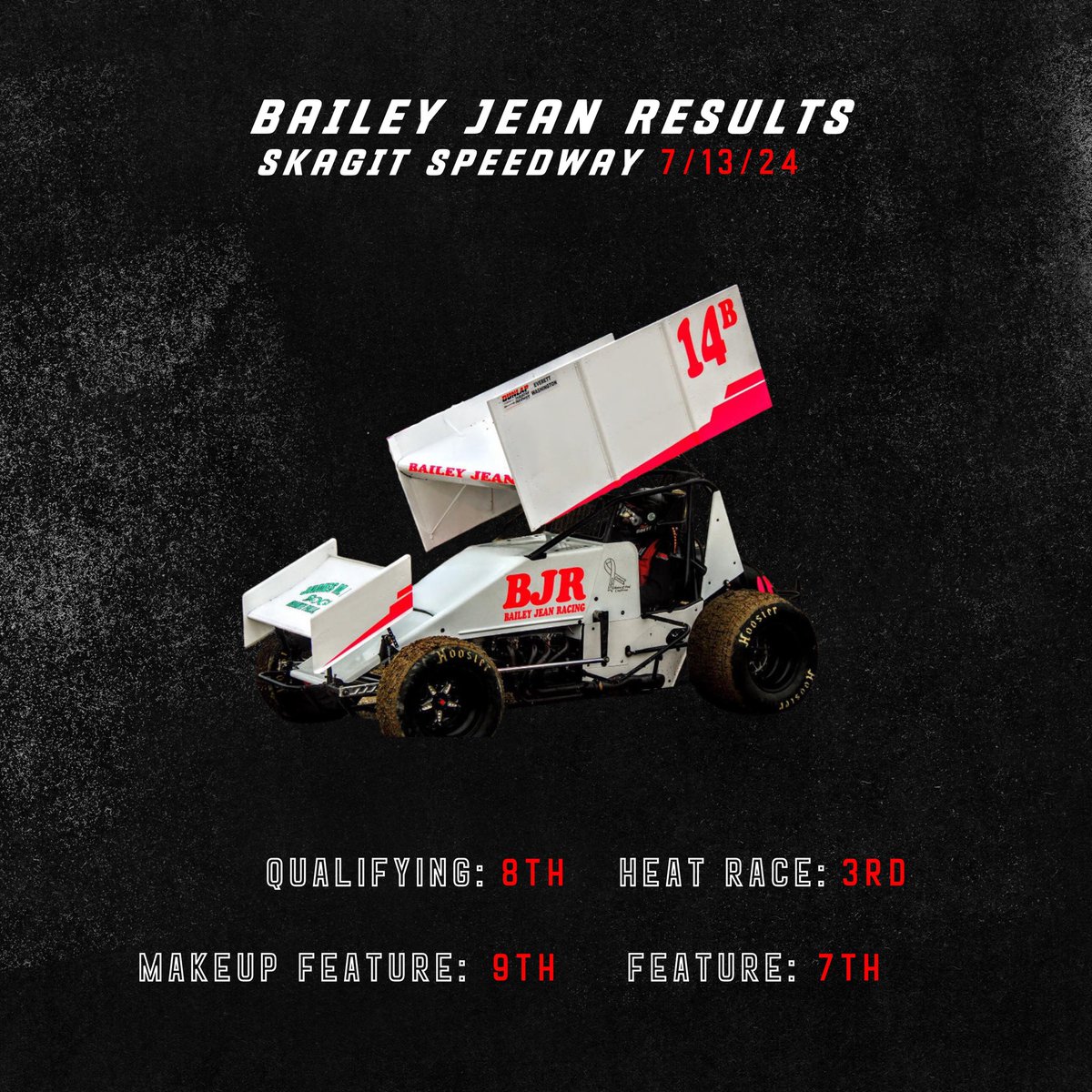 #FTMRundown

<a href="/baileyjean_14/">Bailey Jean Racing</a> 
Skagit Speedway
Next Race: TBA
