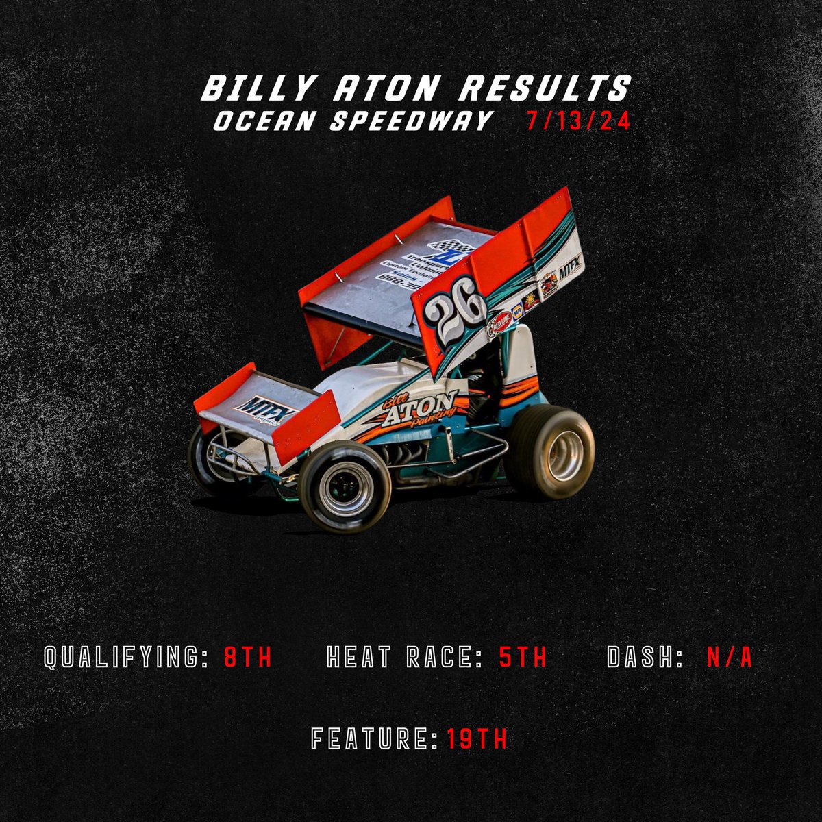 FastTimeMedia's tweet photo. #FTMRundown

@BillyAton 
Ocean Speedway
Next Race: TBA https://t.co/gVSIKarldR