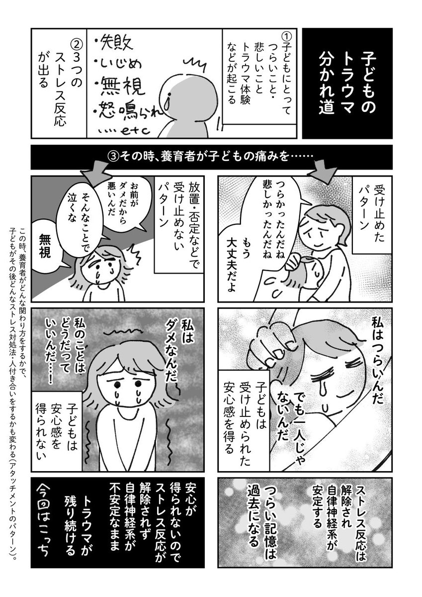 子どものトラウマは大人になっても大きく影響する(0/5) 