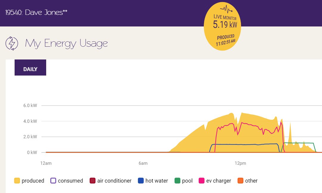 Dave Jones tweet media