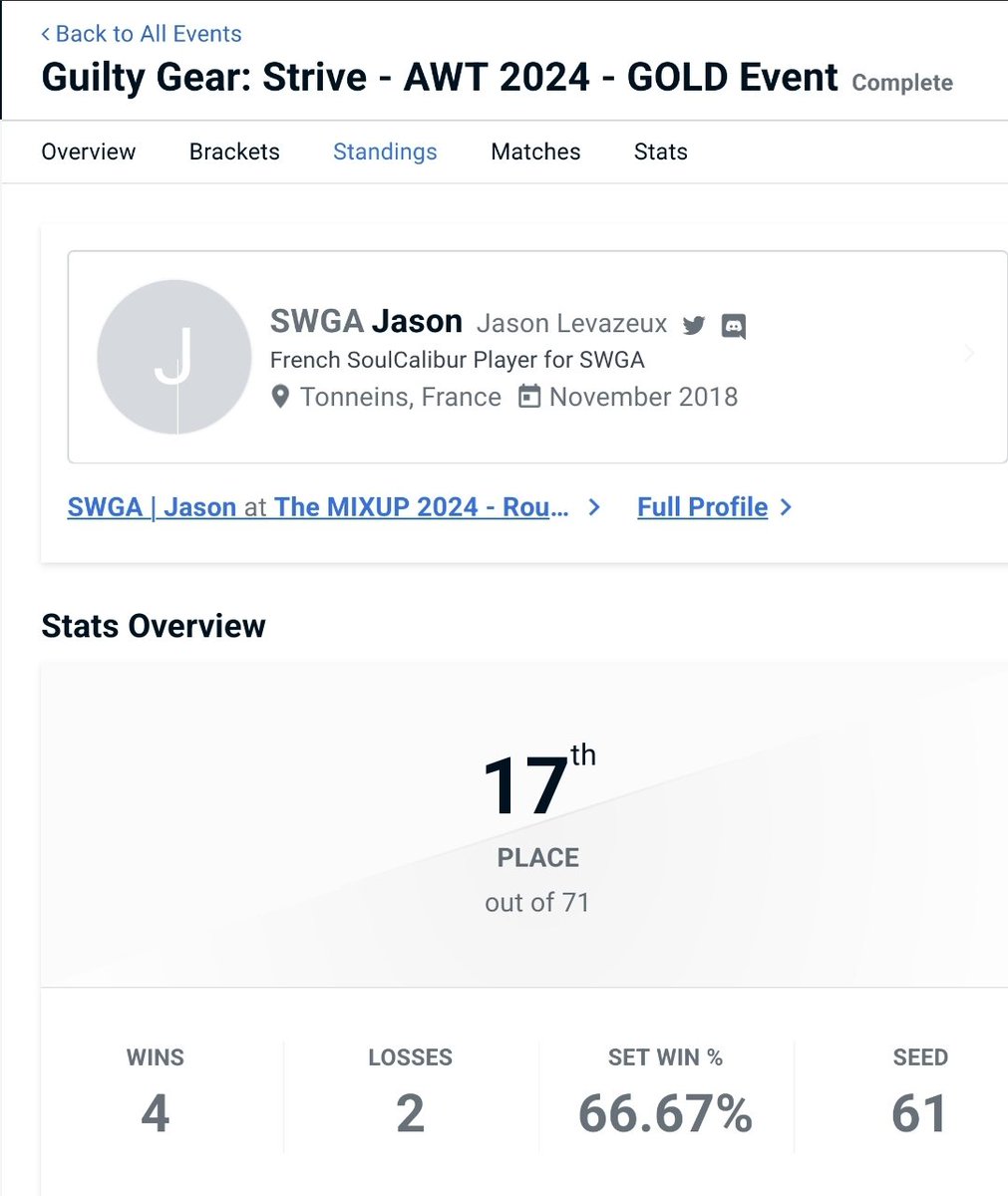 Je suis peut-être pas aussi éclaté que ce que je pensais 🙂