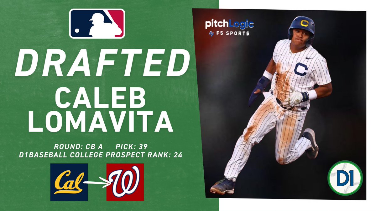 D1Baseball (@d1baseball) on Twitter photo 2024 MLB DRAFT – Round CB-A | Pick 3⃣9⃣
Caleb Lomavita, <a href="/CalBaseball/">Cal Baseball</a> ➡️ <a href="/Nationals/">Washington Nationals</a>
#MLBDraft x <a href="/pitchlogic/">pitchLogic by F5 Sports</a> 2024 MLB DRAFT – Round CB-A | Pick 3⃣9⃣
Caleb Lomavita, <a href="/CalBaseball/">Cal Baseball</a> ➡️ <a href="/Nationals/">Washington Nationals</a>
#MLBDraft x <a href="/pitchlogic/">pitchLogic by F5 Sports</a>
