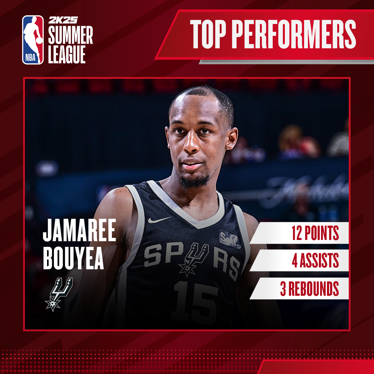 NBA Summer League tweet media