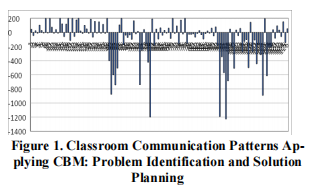 IJOLAE_Journal's tweet photo. Winarti, Atiek, et al. “#TranscriptBased Lesson Analysis: The Analysis of Classroom Communication in Chemistry Implementing #CaseBased and #ProjectBased Learning.” IJOLAE, vol. 6, no. 1, Dec. 2023, pp. 1–13. https://t.co/0fPj0RrTP9. https://t.co/IIUcxSfCHS