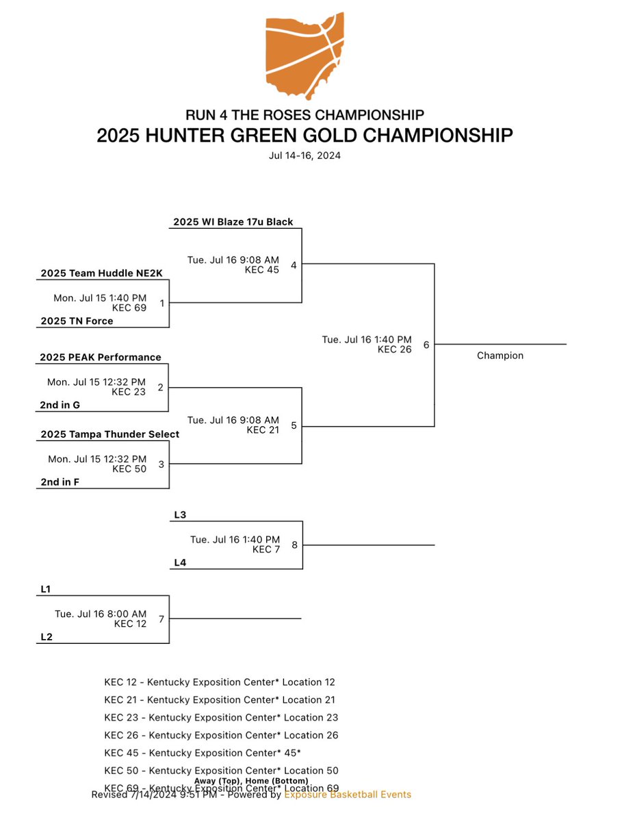 sarahdavis1024's tweet photo. Bracket play for @TFNsRun4Roses this Tuesday‼️❤️‍🔥🌹 https://t.co/7ZnVPANmDS