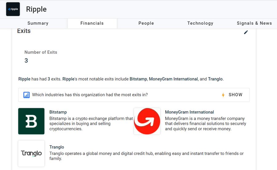Ripple Bitstamp Tranglo