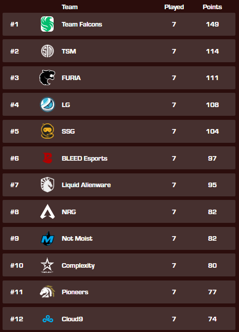 Not happy with the way it ended.. but we still made it!