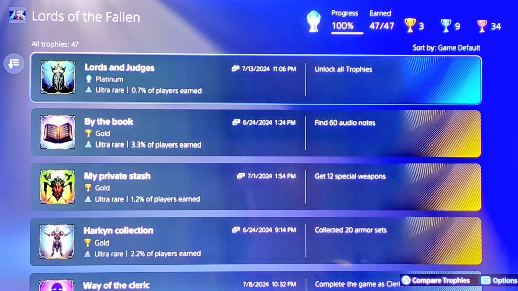 TheInsanartist's tweet image. I did it! I finally did it!  

This fucking game is DONE. 

No more. Never again!  Platinum #81.. Lords of the fallen (2014) 

A buggy mess let me tell you!

I was still obsessed by it because it was my first Ps4 game.

#PStrophy #platinum #PS5Share #PS4share