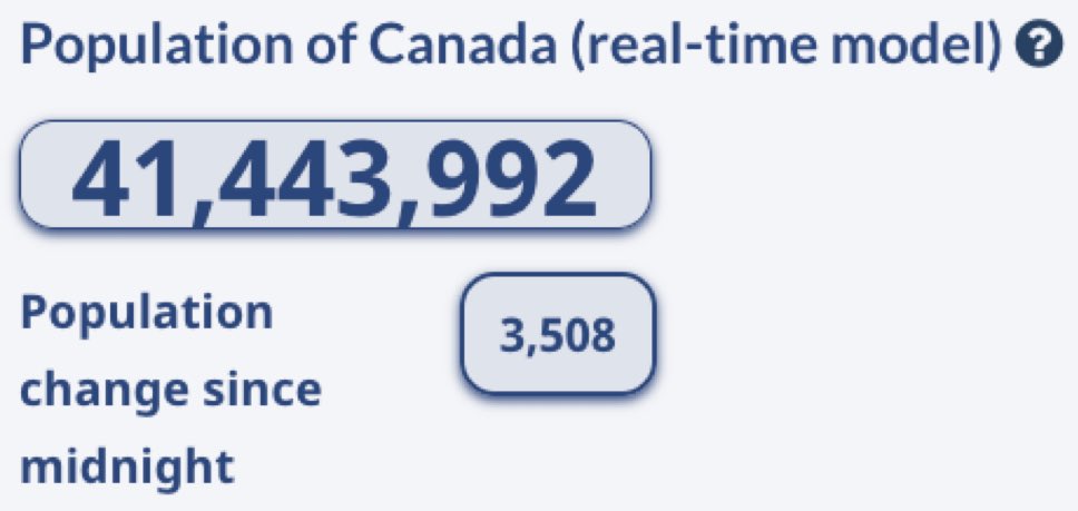 ryangerritsen's tweet photo. Canada’s population grew 1,443,992 since June of last year. Almost 98% from immigration.
This is unsustainable &amp; unacceptable. https://t.co/1l8dssHPrj