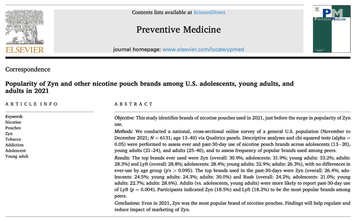 Jessica Liu (@dr_jessliu) on Twitter photo NEW PUB ALERT! We found that Zyn was the most popular nicotine pouch brand in 2021, even before the current media started talking about it! Read more below:
authors.elsevier.com/c/1jQi~Kt2qA9c~
<a href="/StanfordTPT/">Stanford REACH Lab</a> NEW PUB ALERT! We found that Zyn was the most popular nicotine pouch brand in 2021, even before the current media started talking about it! Read more below:
authors.elsevier.com/c/1jQi~Kt2qA9c~
<a href="/StanfordTPT/">Stanford REACH Lab</a>