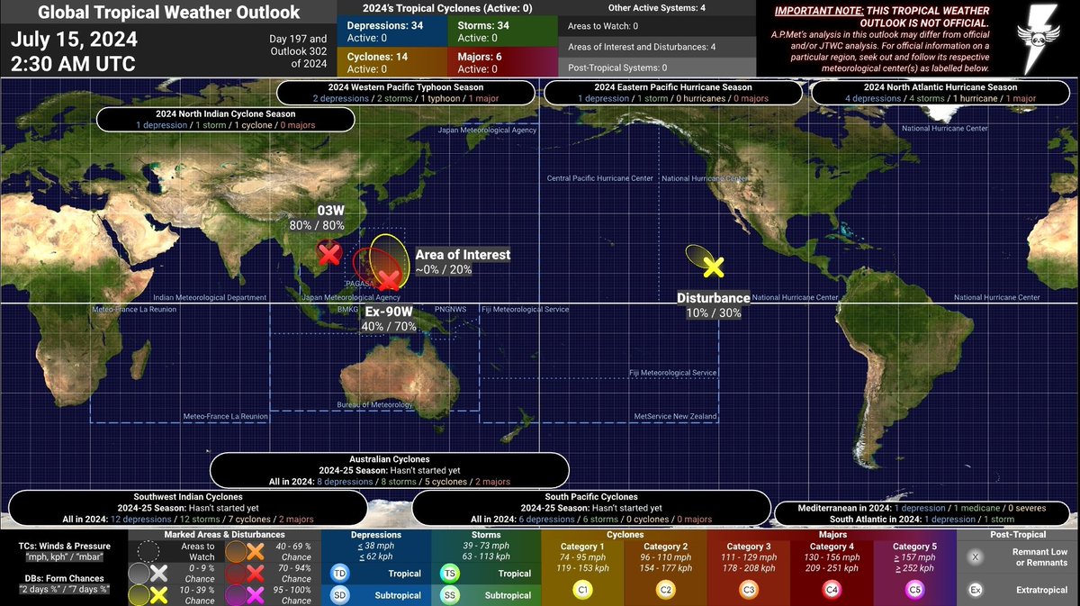 APGMeteorology's tweet photo. #APMetTWO 24D197AM
Global #TropicalWeather Outlook
July 15, 2024 @ 2:30 AM UTC

Pacitivity? In 2024? Unbelievable.

==

#03W was designated but not as a tropical cyclone. It’s expected to hit #Vietnam within the next day. [LO / 80% / 80%] https://t.co/jEvLZl8ImP