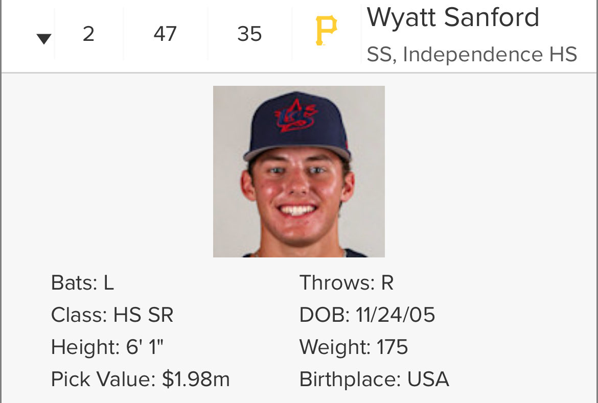Dulins Dodgers (TX) (@dulinstx) on Twitter photo Congrats to <a href="/DulinsDodgers/">Dulins Dodgers</a> with their 2nd drafted player in tonight’s draft. <a href="/WSanford24/">Wyatt Sanford</a> comes in at #47
Super proud of this young man! Congrats to <a href="/DulinsDodgers/">Dulins Dodgers</a> with their 2nd drafted player in tonight’s draft. <a href="/WSanford24/">Wyatt Sanford</a> comes in at #47
Super proud of this young man!